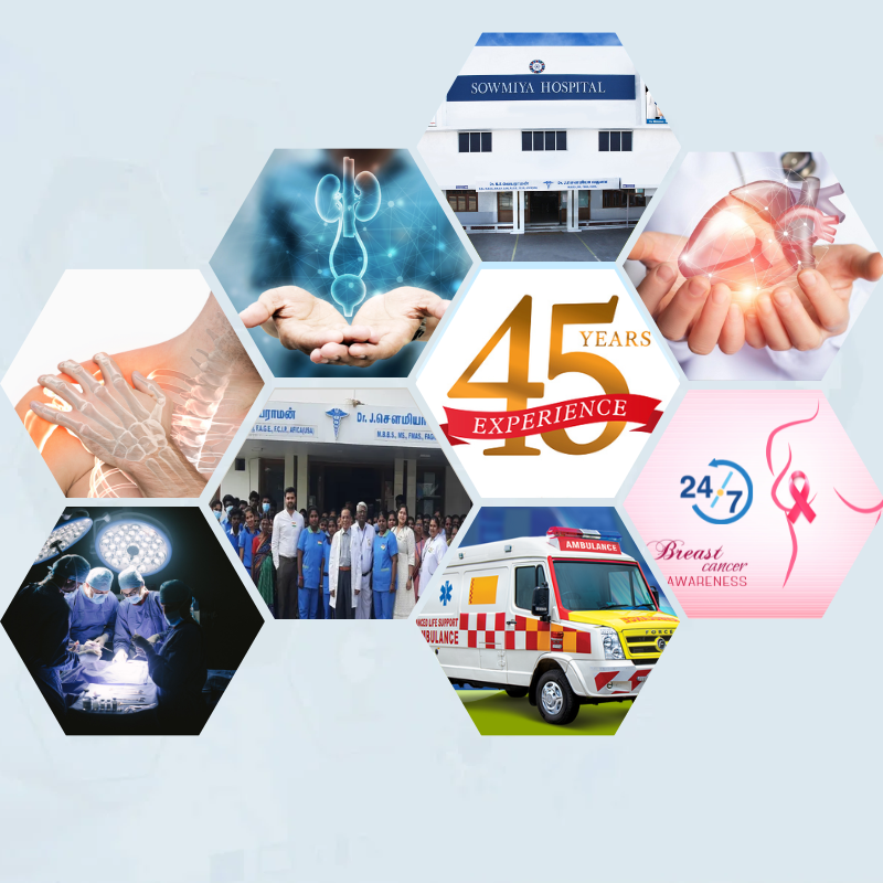 A collage of people and services from Sowmiya Hospital representing 45 years of excellence 